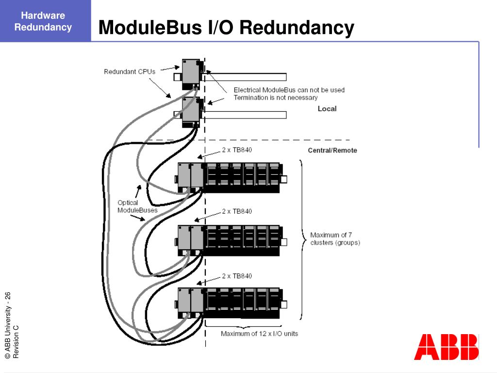PM864AK01 3BSE018161R1 控制器