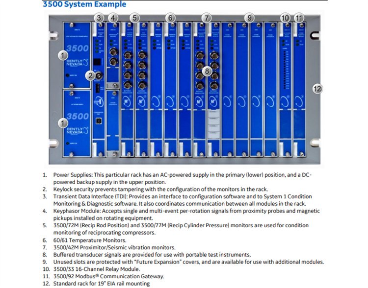 3500/05-01-02-00-00-00 仪表框架
